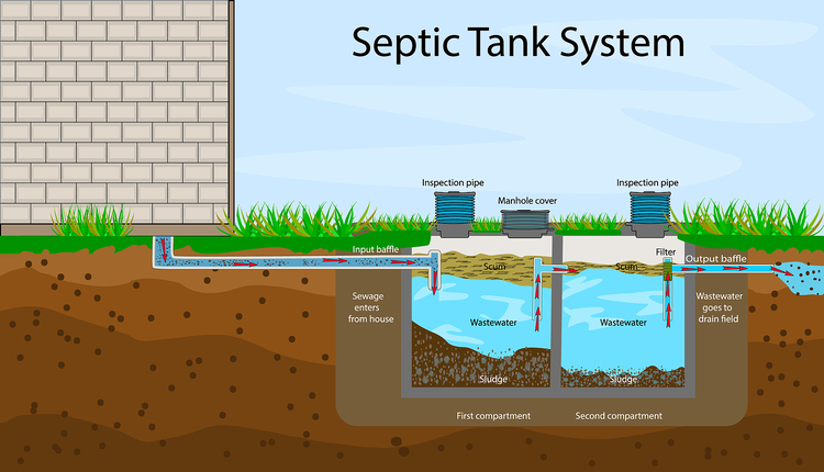 can-you-have-a-septic-tank-without-a-leach-field-metro-septic-pumping